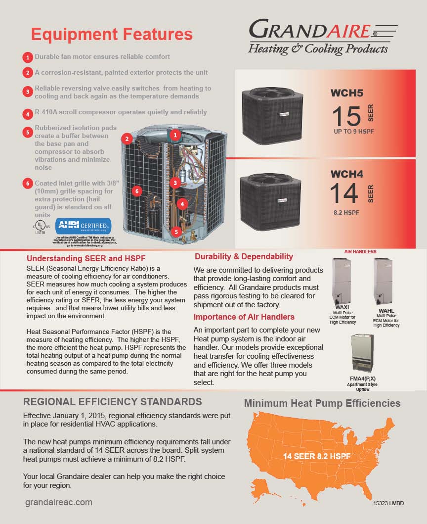 5 Ton EcoTemp 14 SEER Heat Pump Condenser, WCH4604GKB (T)(5780)